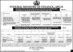 SUBSIDY SAVINGS: Details of how FG, States, LGs shared N731,133 billion for the month of March 2013 (PAGE 2)