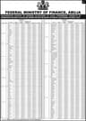 SUBSIDY SAVINGS: Details of how FG, States, LGs shared N731,133 billion for the month of March 2013 (Page 8)
