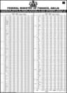 SUMMARY OF GROSS REVENUE ALLOCATION BY THE FEDERATION REVENUE ALLOCATION COMMITTEE FOR THE MONTH OF SEPTEMBER 2013