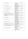 Exposing Grossly Sectionalized Headship Of Military & Policing Formations In Eastern Nigeria