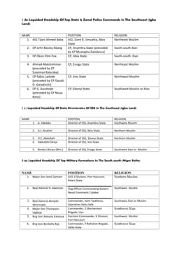 Exposing Grossly Sectionalized Headship Of Military & Policing Formations In Eastern Nigeria