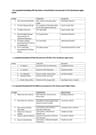 Exposing Grossly Sectionalized Headship Of Military & Policing Formations In Eastern Nigeria