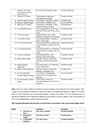 Exposing Grossly Sectionalized Headship Of Military & Policing Formations In Eastern Nigeria