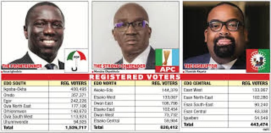 BREAKING: Ighodalo, Okpebholo battle for Edo Government House as LP?s Akpata crashes out