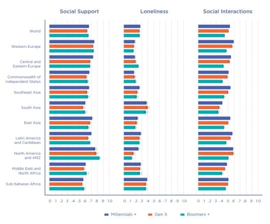US gets lowest-ever rank in World Happiness Report, Finland takes top spot
