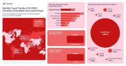 Nigeria, Tanzania record highest fraud rates in Africa