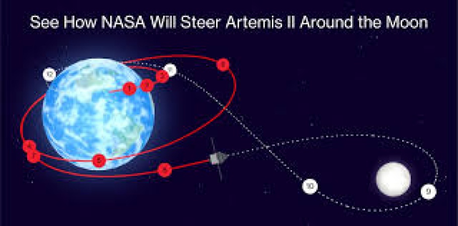 The personal items the Artemis II crew are taking to the Moon