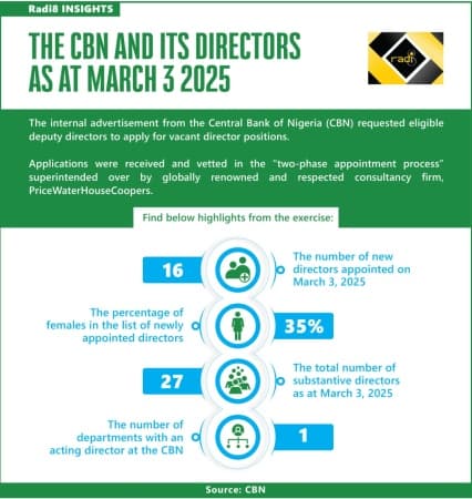 CBN?s 16 new directors and the parochial jeremiad
