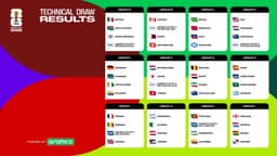 2026 World Cup: All 12 groups revealed