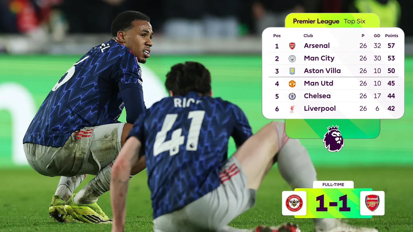 Arsenal frustrated at Brentford, miss chance to restore six-point lead at the top of the Premier League