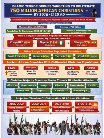Graphic tables reveal scale of killings, abductions in Nigeria